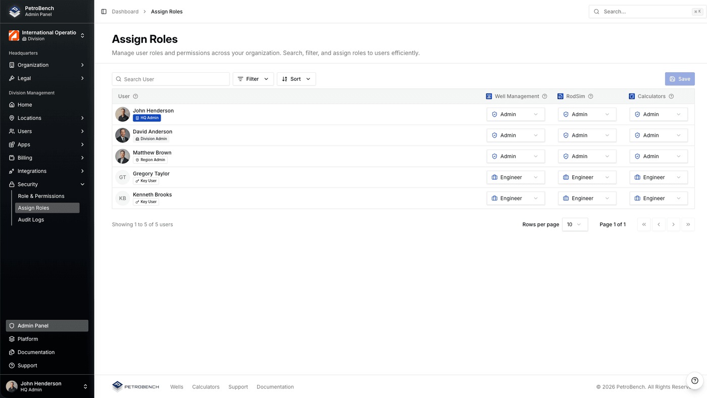 Full permissions matrix view