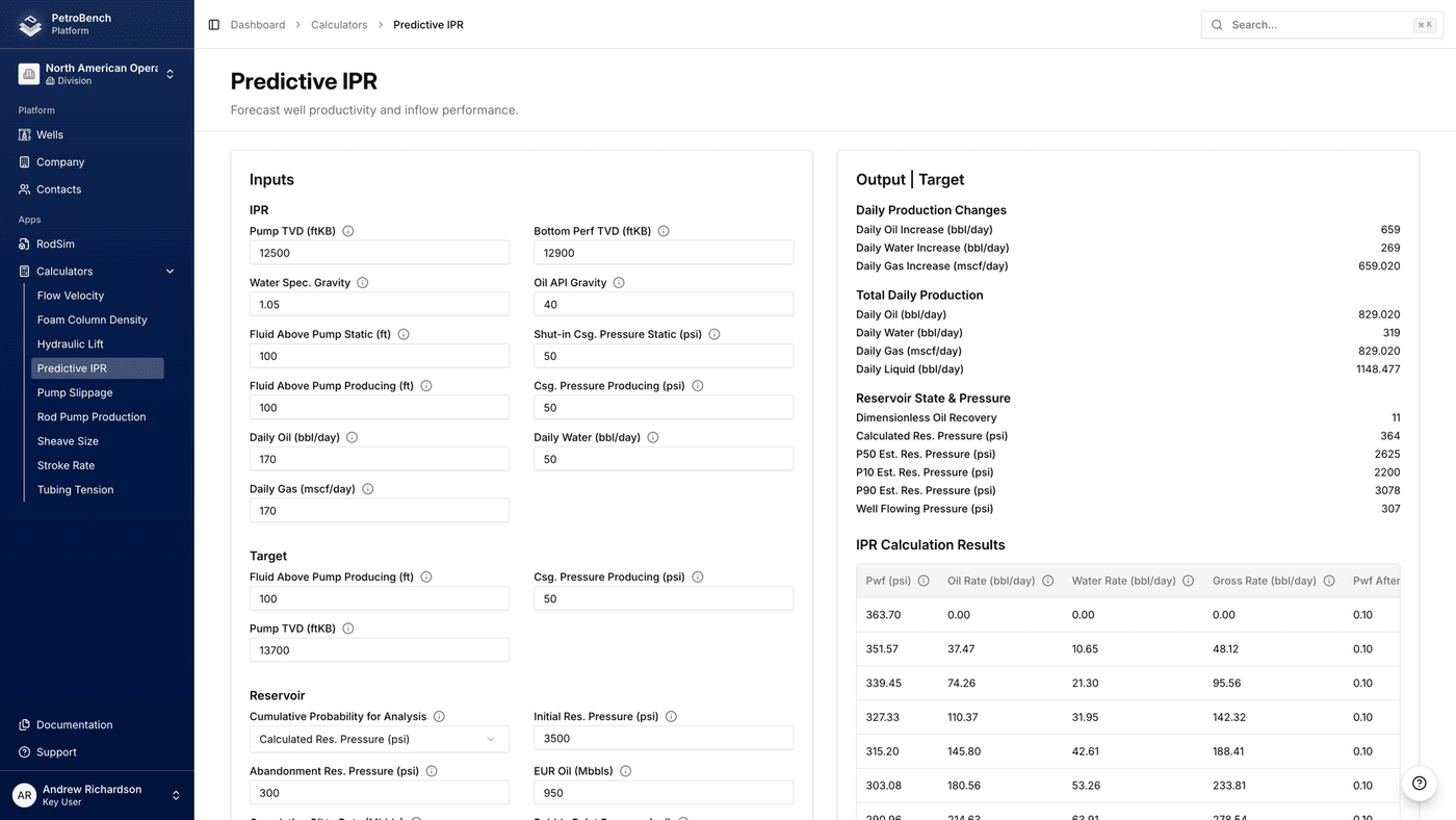 Predictive IPR Calculator interface
